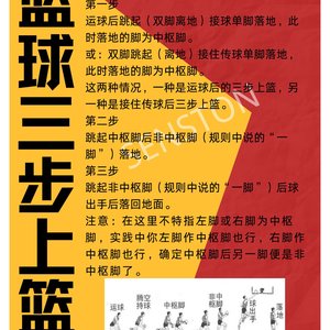 篮球训练方法大全集视频教学